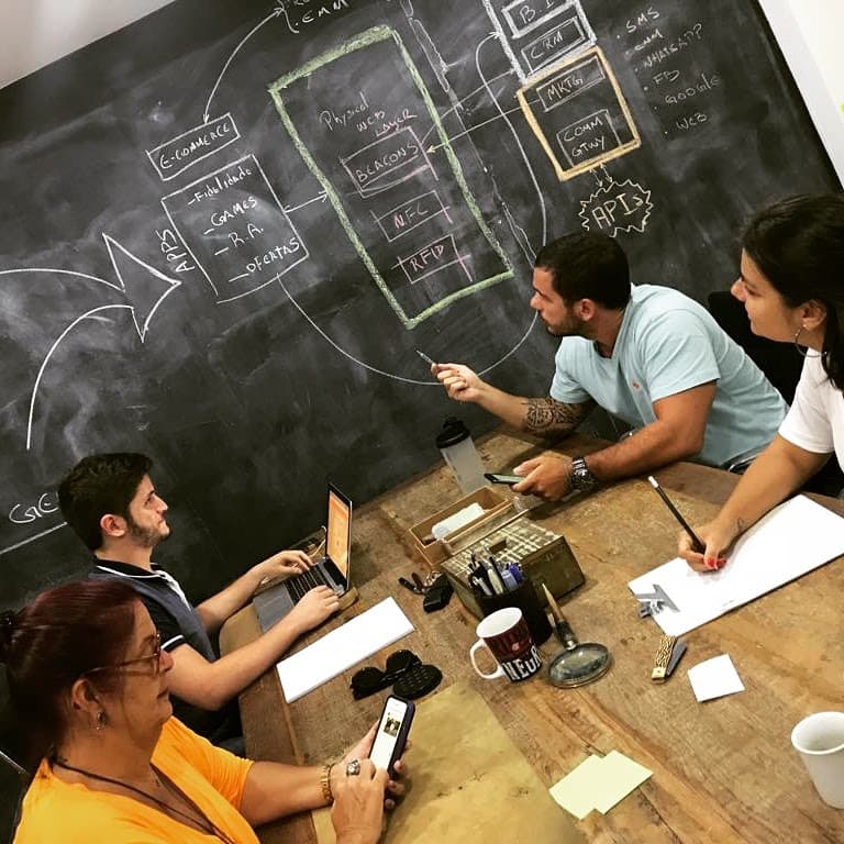 Equipe da SIX desenhando a arquitetura de um sistema no quadro negro