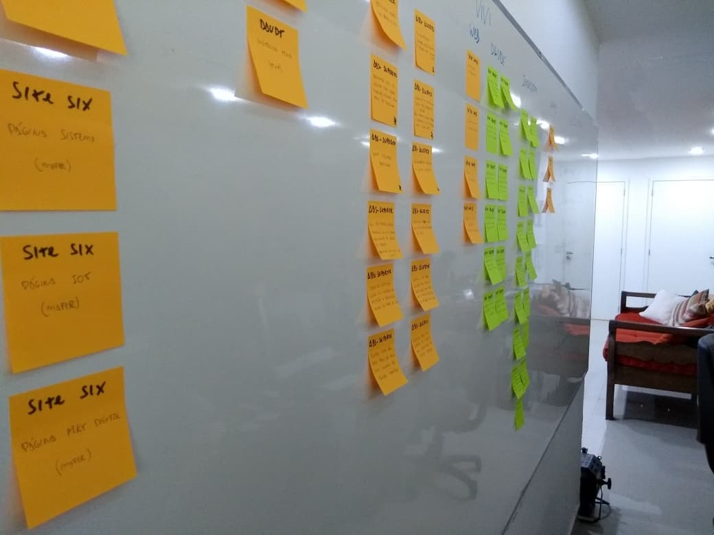 Whiteboard covered in sticky notes with SIX project planning